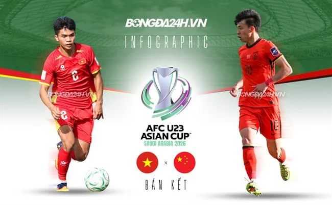Cài đặt bảo mật Android